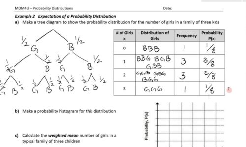 MDM4U – Grade 12 Mathematics of Data Management
