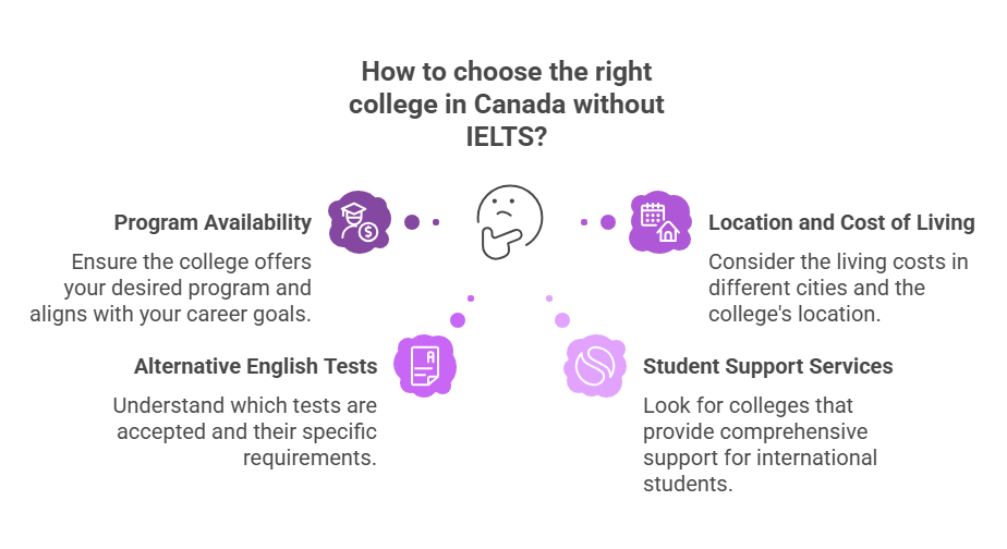 Cheap Colleges in Canada for International Students Without IELTS