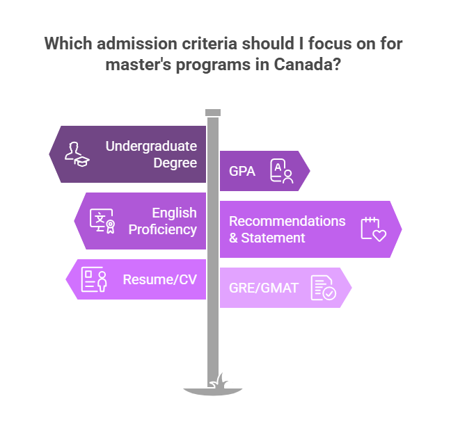 Masters programs in Canada for international students