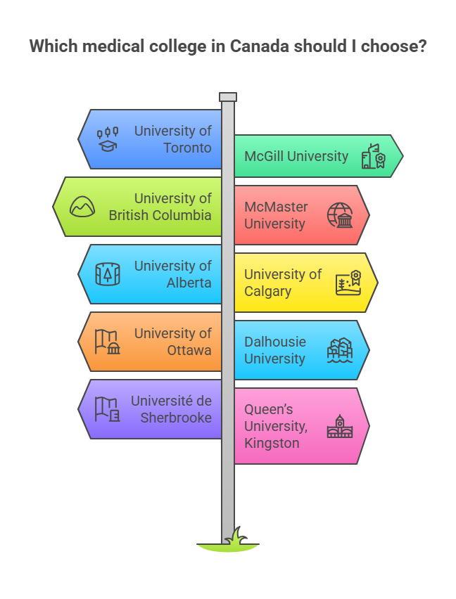 Medical Colleges in Canada for International Students