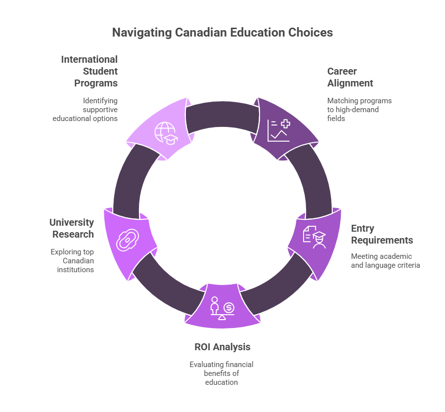 canada university admission for international students