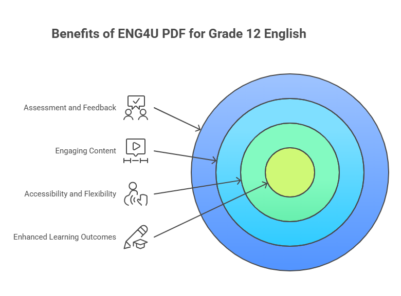 ENG4U Textbook PDF