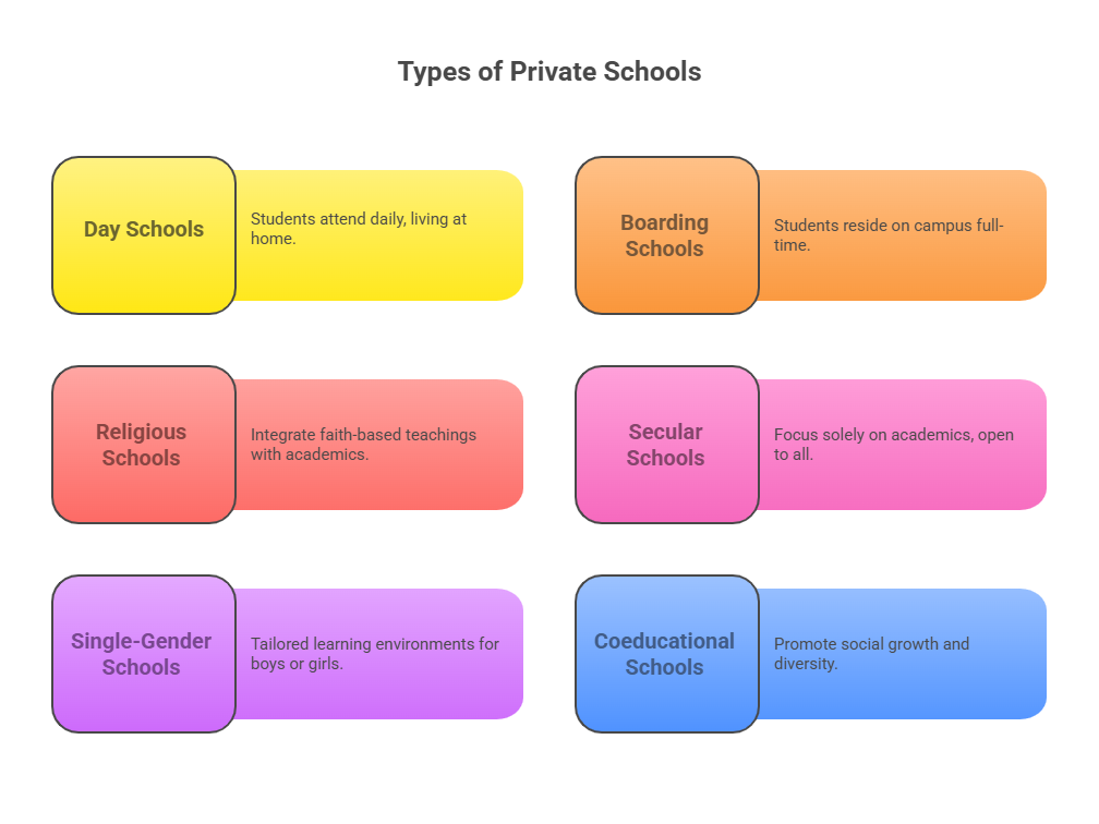 private school rankings in canada