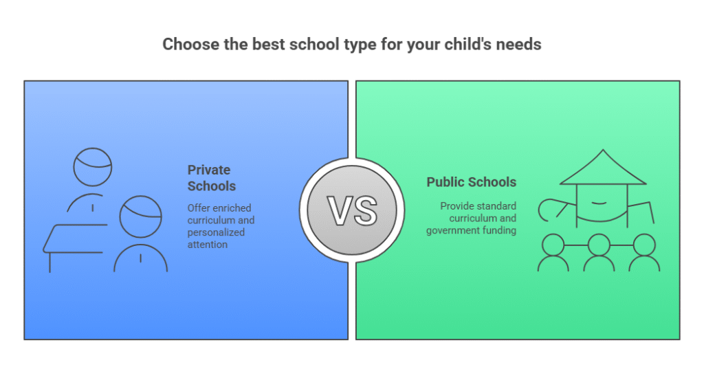 is private school better than public