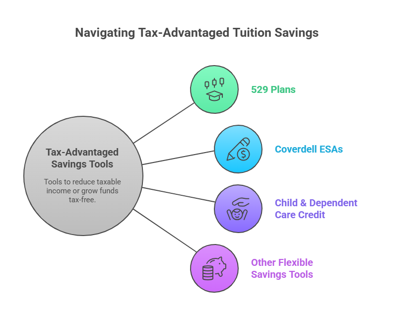 Can You Claim Private School Tuition on Taxes