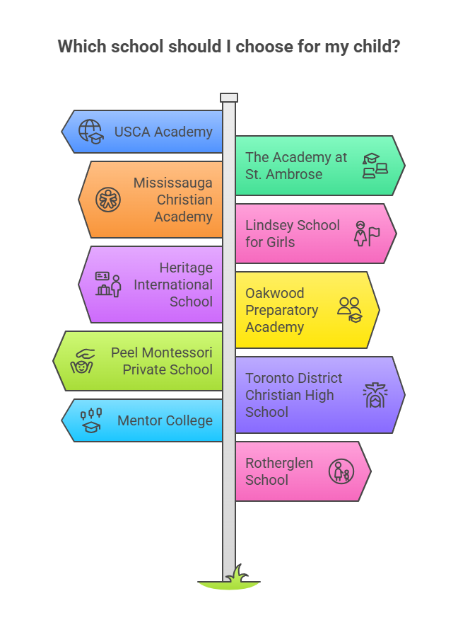 Top 10 Private Schools in Mississauga