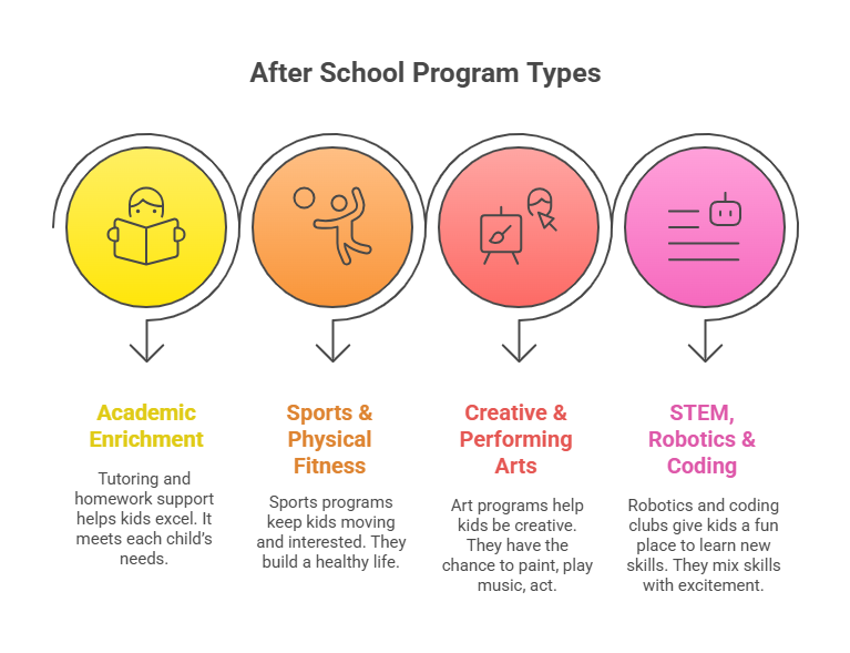 After School Programs Mississauga