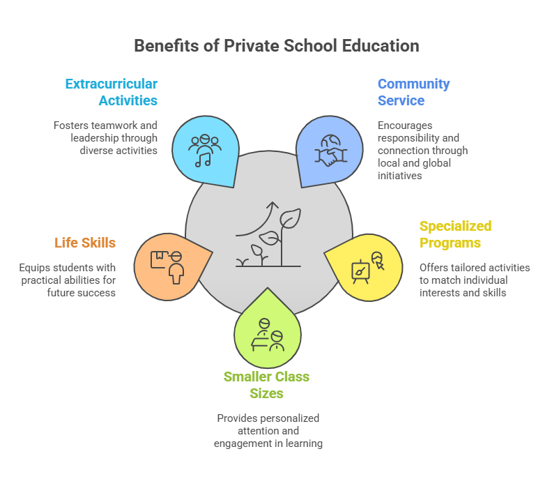 How to Choose the Right Private School in Ontario
