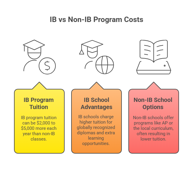 Private School Costs in Toronto