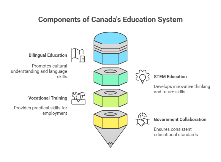 Canadian Department of Education