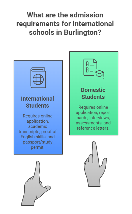 International School in Burlington
