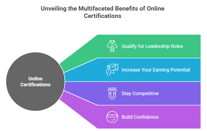 Adult Education Online