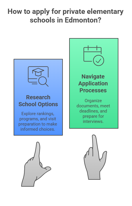 Best Elementary Schools in Edmonton