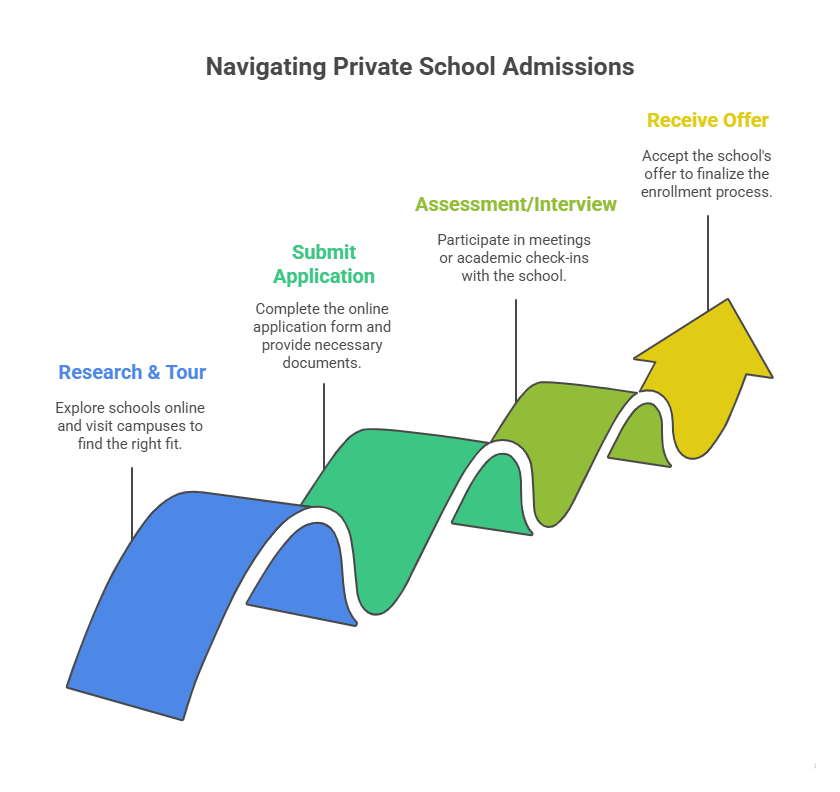 private-school-in-burlington