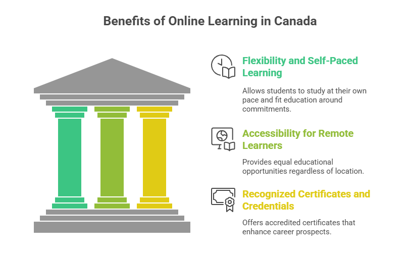 Online Learning Courses