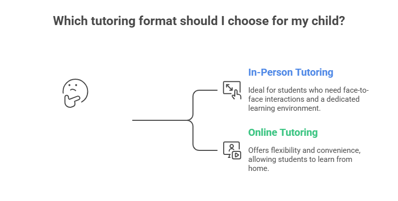 Tuition Centres Near Me