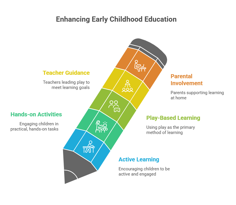curriculum for kindergarten in canada