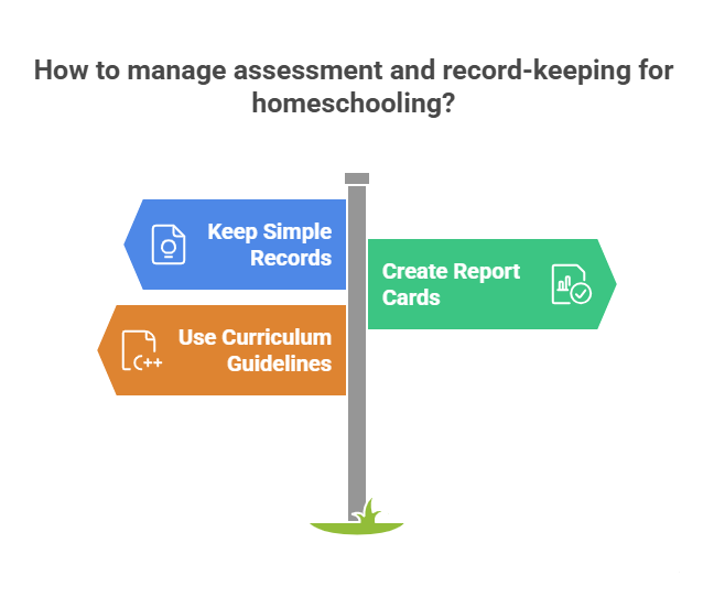 homeschool curriculum ontario