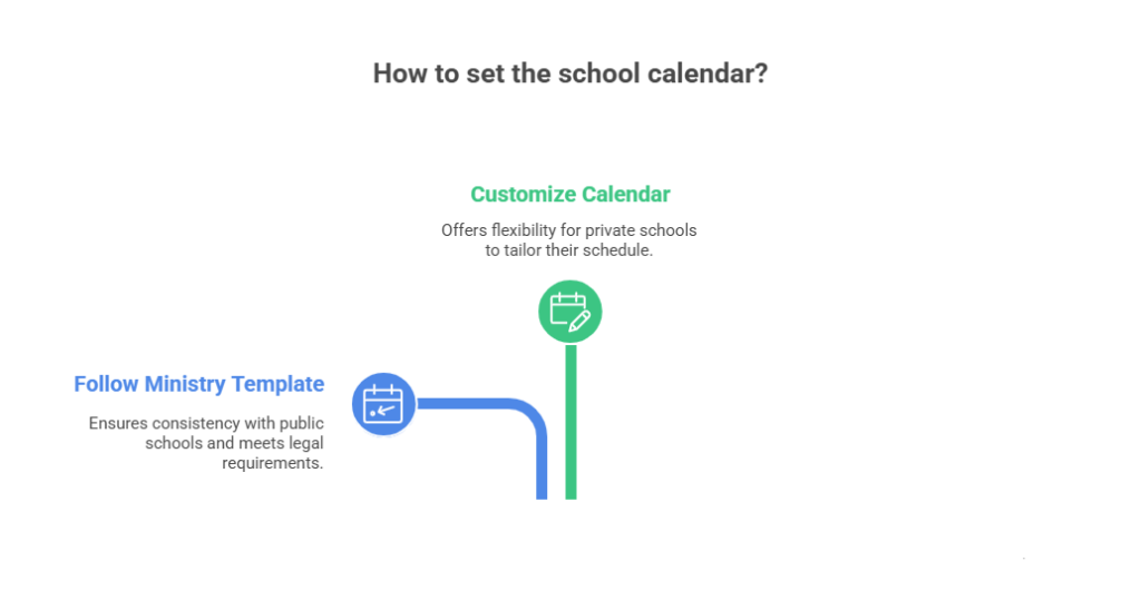 when is the canadian march break
