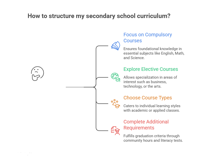 what is curriculum