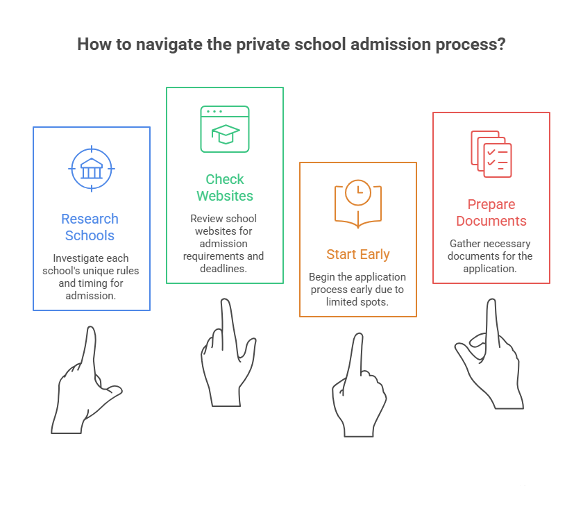 Private School in Hamilton