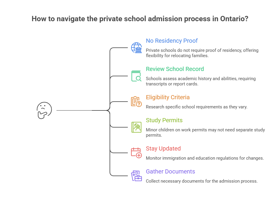 Best Private Schools for Work Visa Families Ontario 1 best private schools for work visa families Ontario