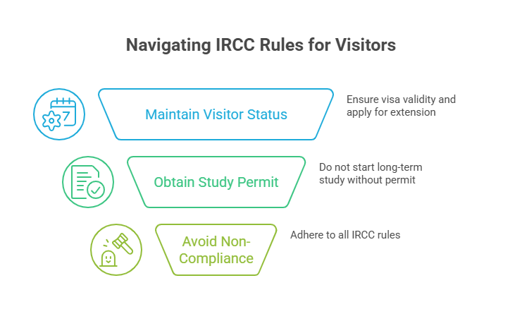 can a visitor study in Canada