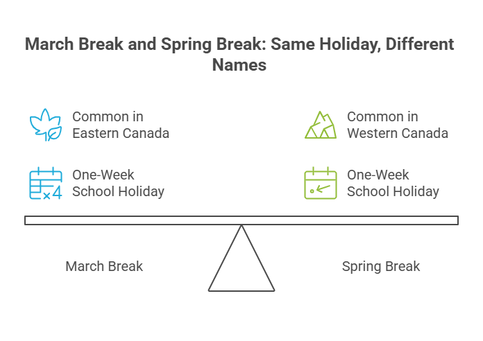 March Break Dates Canada by Province
