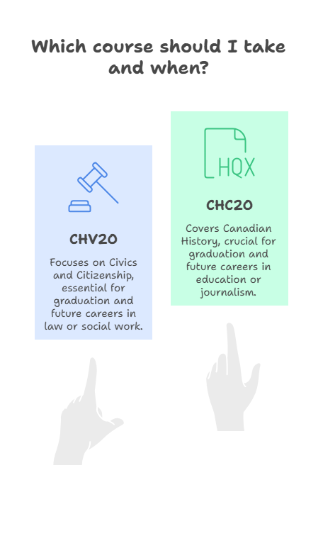 CHV2O vs CHC2O