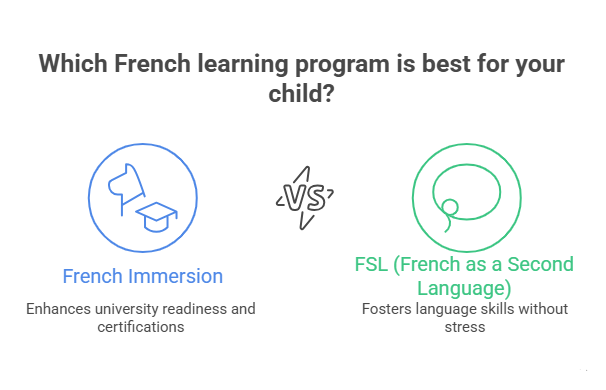 FSL vs French Immersion in Ontario Schools