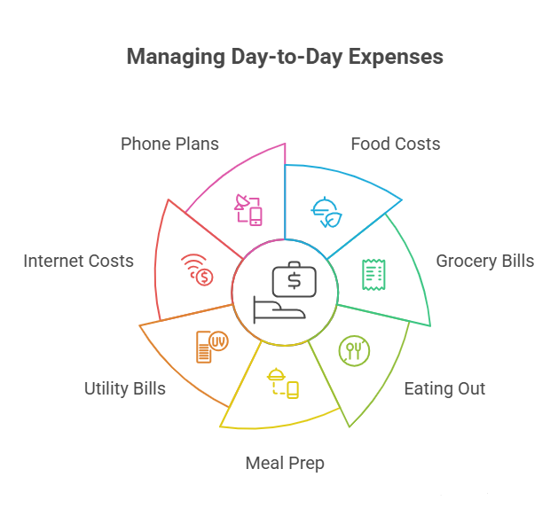 Cost of Living for International Students in Mississauga