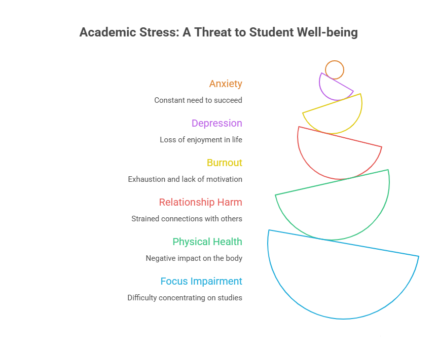 Academic Stress as an International Student in Canada