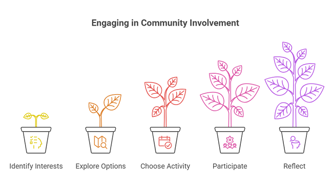 40 Creative Community Involvement Activities That Count for OSSD in 2026 1 OSSD Community Involvement Activities Ideas