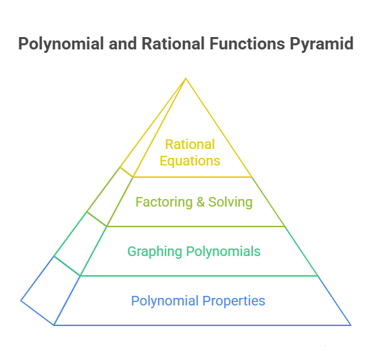 MHF4U advanced functions course Ontario