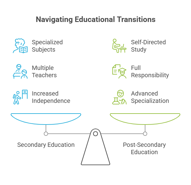 Secondary Education Meaning Explained 1 secondary education meaning