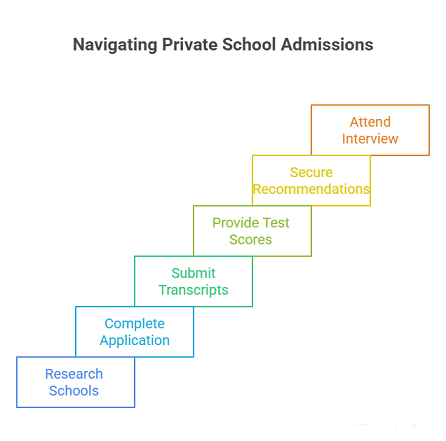 What Is a Preparatory School? A Complete Guide (2026) 1 What Is a Preparatory School