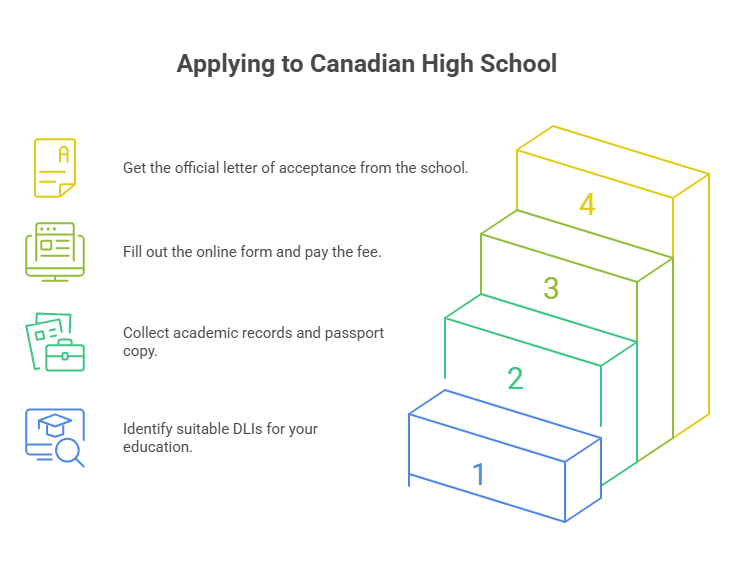 Study in Canada from Nigeria 1 Study in Canada from Nigeria
