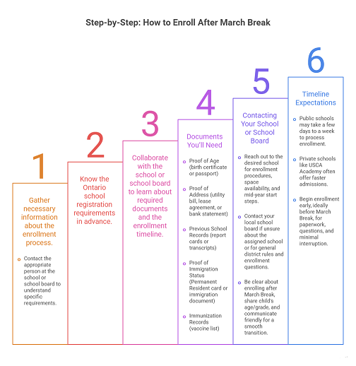 Can You Join School After March Break Ontario? 1 Can You Join School After March Break Ontario