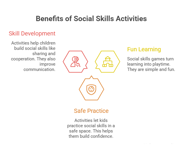 15 Social Skills Activities for Preschoolers That Build Confidence 1 social skills activities for preschoolers